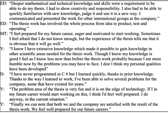 Figure 9. Quotes from students, statements from the overall summation 