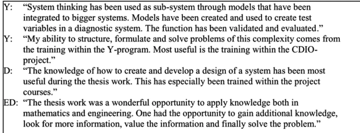 Figure 4. Quotes from students, statements on theme 2 