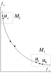 Fig. 1. Crowding distance calculation