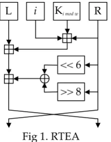 Fig 1. RTEA 