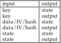 Table 5. List of common input/output variations to test 