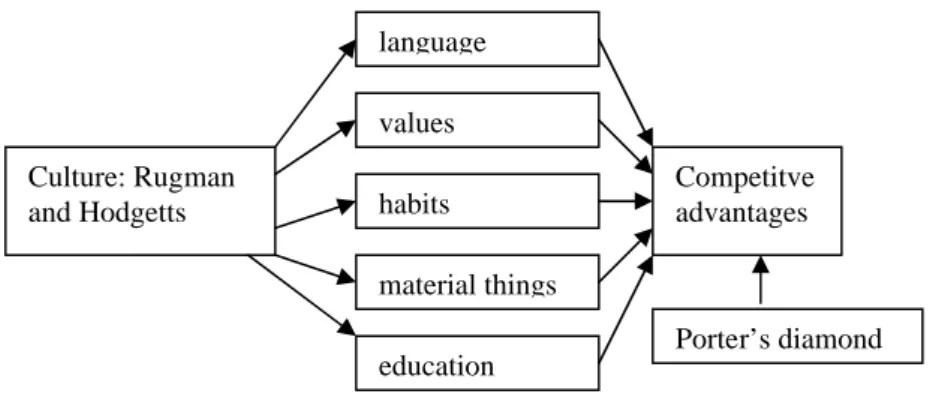 Fig. 4. Model over our theoretical framework.