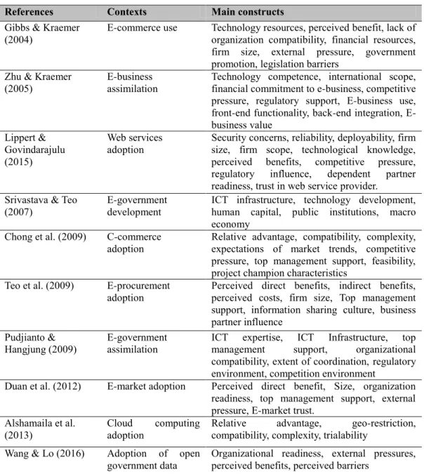 Table 3.1   A summary of the TOE based studies 