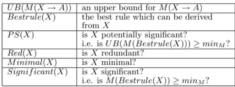 Table 1: Properties of set X.