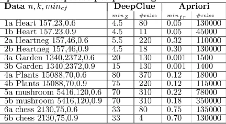 Figure 3: Algorithm SearchRules(p, t) for searching rules in subtree p.