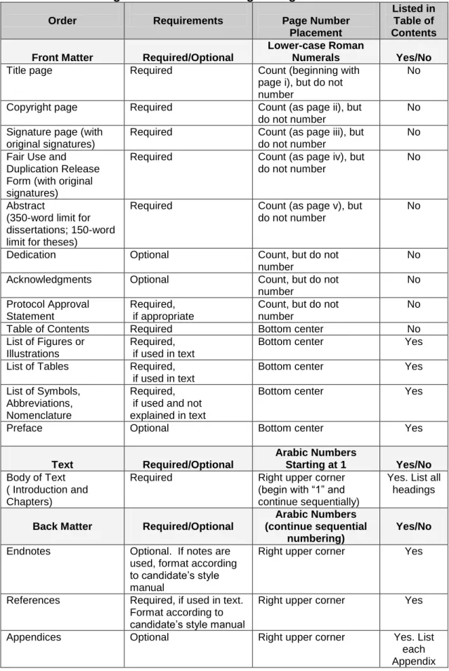 Table 1.  Arrangement and Numbering of Pages 