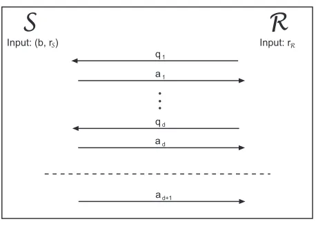 Figure 2: A d-round bit-commitment scheme.