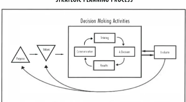 Figure  1:  Proposed Model 