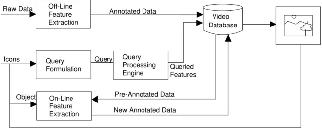 Figure 3: Query Flow Diagram