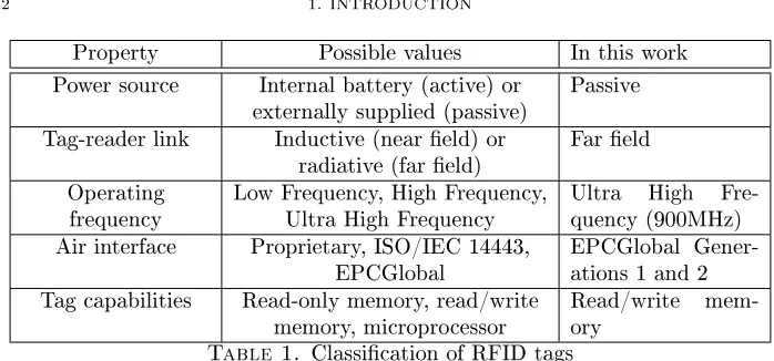 Table 1. Classication of RFID tags