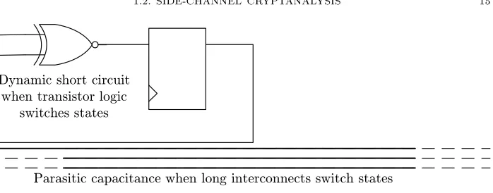 Figure 1.2. Sources of dynamic changes in power consumptionin CMOS circuits