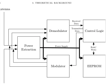Figure 3.1. The general structure of a tag