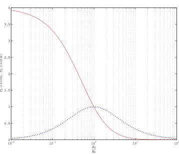 Figure 3.5. The relation between internal resistance and reectedpower, based on [12, p