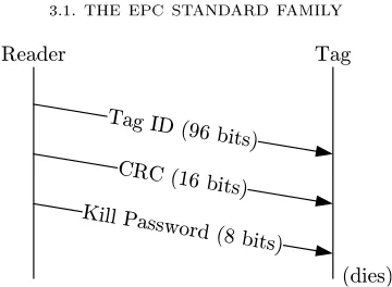 Figure 3.6. The Generation 1 kill command