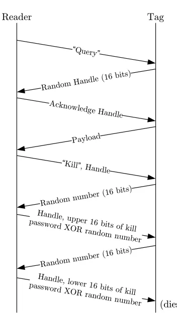 Figure 3.7. The Generation 2 kill command