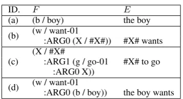 Figure 2: Example deduction procedure