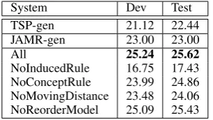 Table 2: Main results.