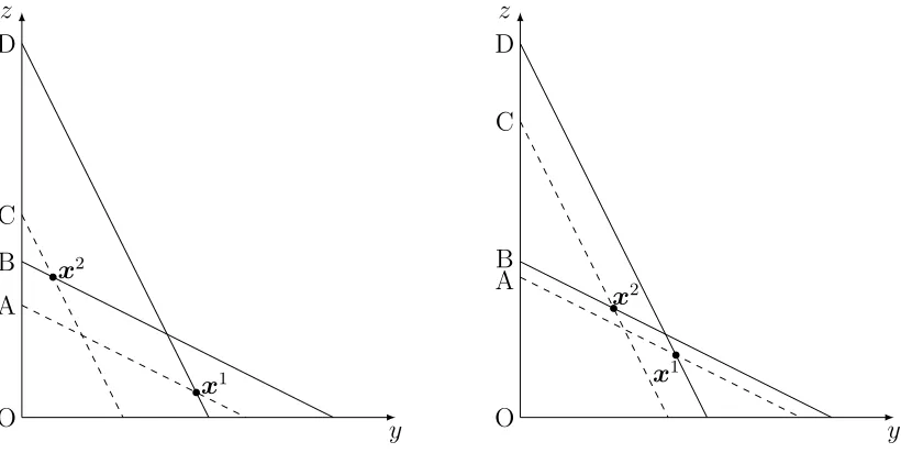 Figure 2: A simple revealed preference violation