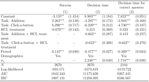 Table 6: Logit regression of success/failure in the decision task and Censored regression ofdecision time