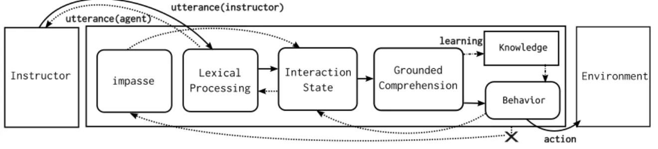 Figure 4.4: R's Interaction Cycle