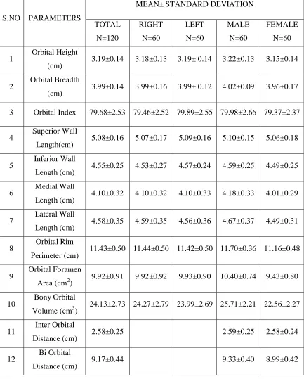 TABLE 3: QUANTITATIVE ORBITAL MORPHOMETRY IN COMPUTED TOMOGRAPHIC IMAGES 