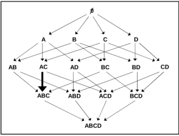 Figure 1: Attribute search lattice
