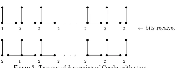 Figure 3: Two out of. . . k covering of Comb