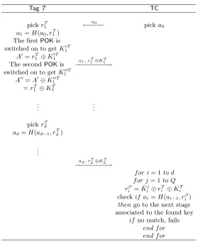 Fig. 2. The identiﬁcation protocol