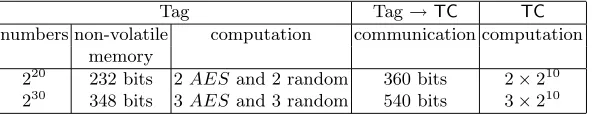 Table 1. Resources needed in the ﬁrst case