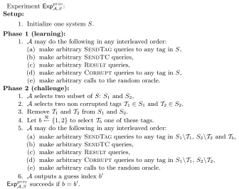 Fig. 1. Privacy experiment