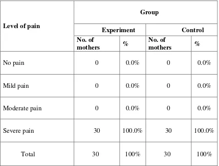 Table 4.4 shows that in the experimental group, all the primigravida 30 (100%) had 
