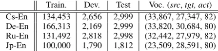 Table 1: Statistics of parallel corpora.