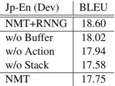 Figure 1 shows an