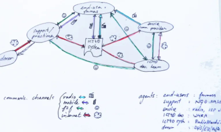 Figure 6: Model of agents, roles, and communication channels