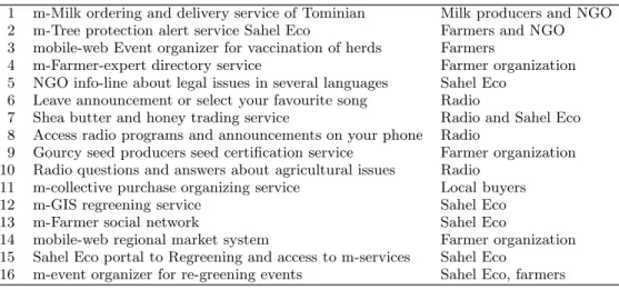 Table 1: Long list of use cases Source: [71]