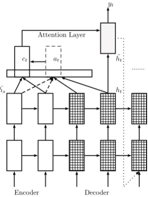 Figure 1: Architecture of the neural simpliﬁcationmodel with global attention and input feeding.