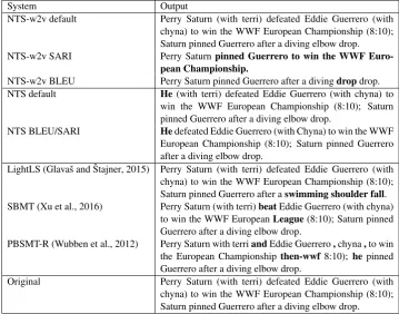 Table 3: Examples of full and partial matches from the EW–SEW dataset (Hwang et al., 2015).