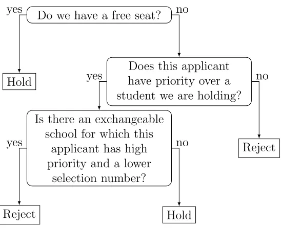 Figure 2: Alternative decision tree