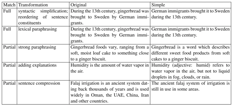 Table 1: Examples of full and partial matches from the EW–SEW dataset (Hwang et al., 2015).