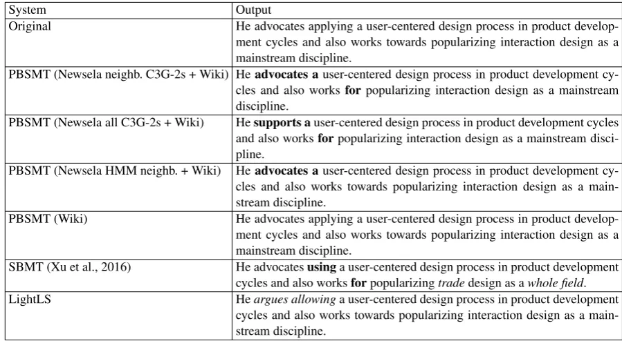 Table 3: Extrinsic evaluation (PBSMT-based automatic text simpliﬁcation systems vs. state of the art).