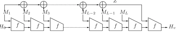 Fig. 7. GOST-x hash function