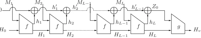 Fig. 8. The F-Hash hash function