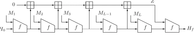 Fig. 10. 3CA-hash function