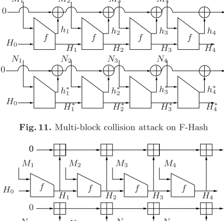 Fig. 12. Multi-block collision attack on the 3CA-hash function