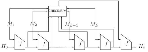 Fig. 1. The Damg˚ard-Merkle construction