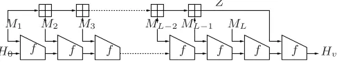 Fig. 3. The 3C-hash function
