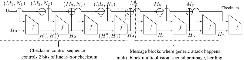 Fig. 5. Using checksum control sequence to control 2 bits of the checksum