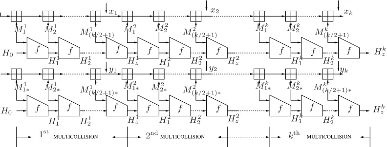 Fig. 6. Defeating additive checksum mod 2k computed using messages