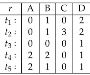 Figure 4.2: A toy relation r over R = {A, B, C, D}
