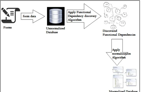Figure 2: Architectural Design 